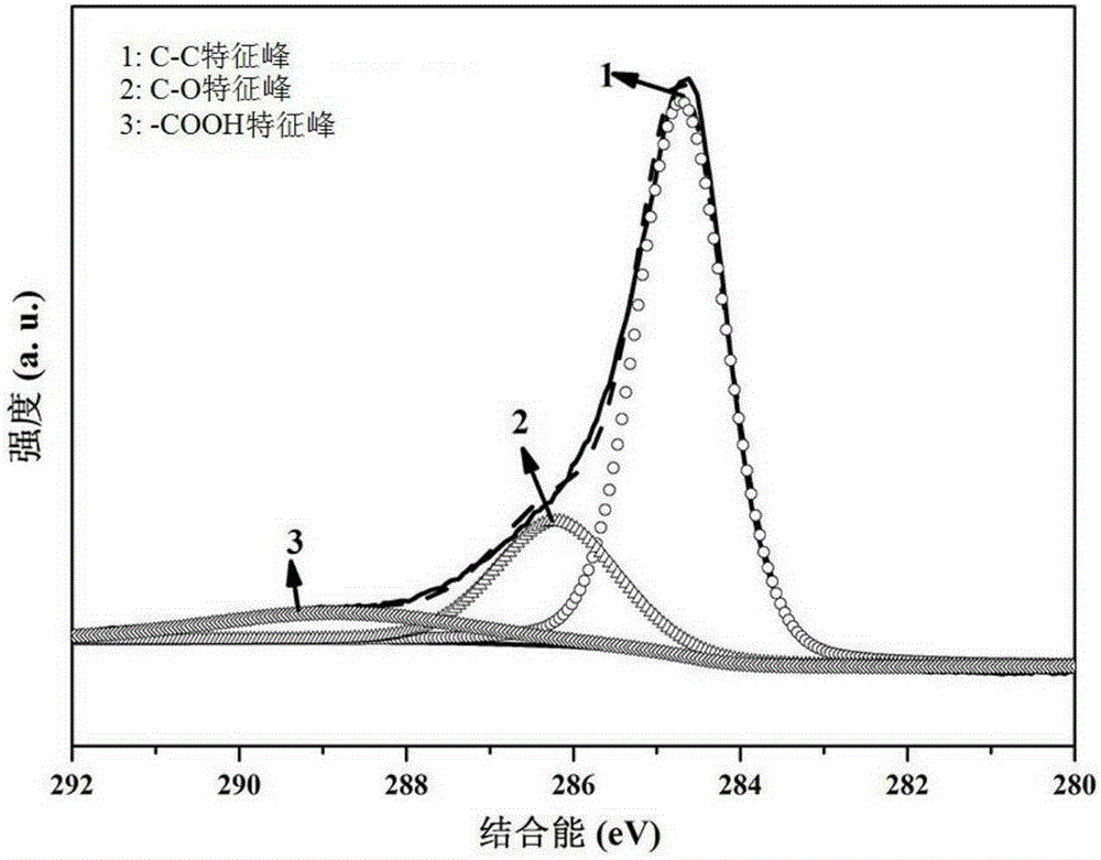 Molybdenum disulfide/carbon black composite hydrogen-evolution electrocatalytic material and preparation method therefor
