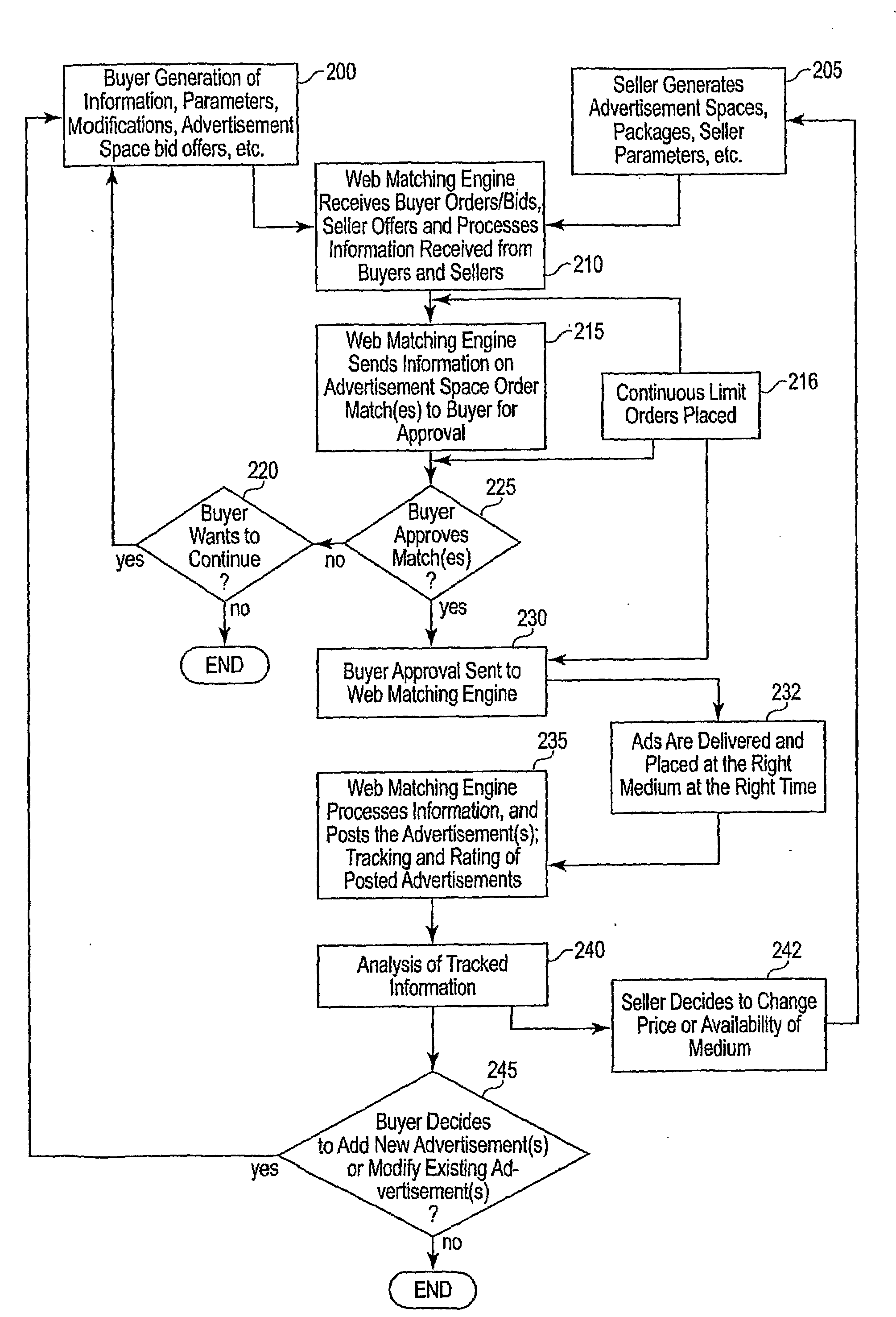 Method of digital good placement in a dynamic, real time environment