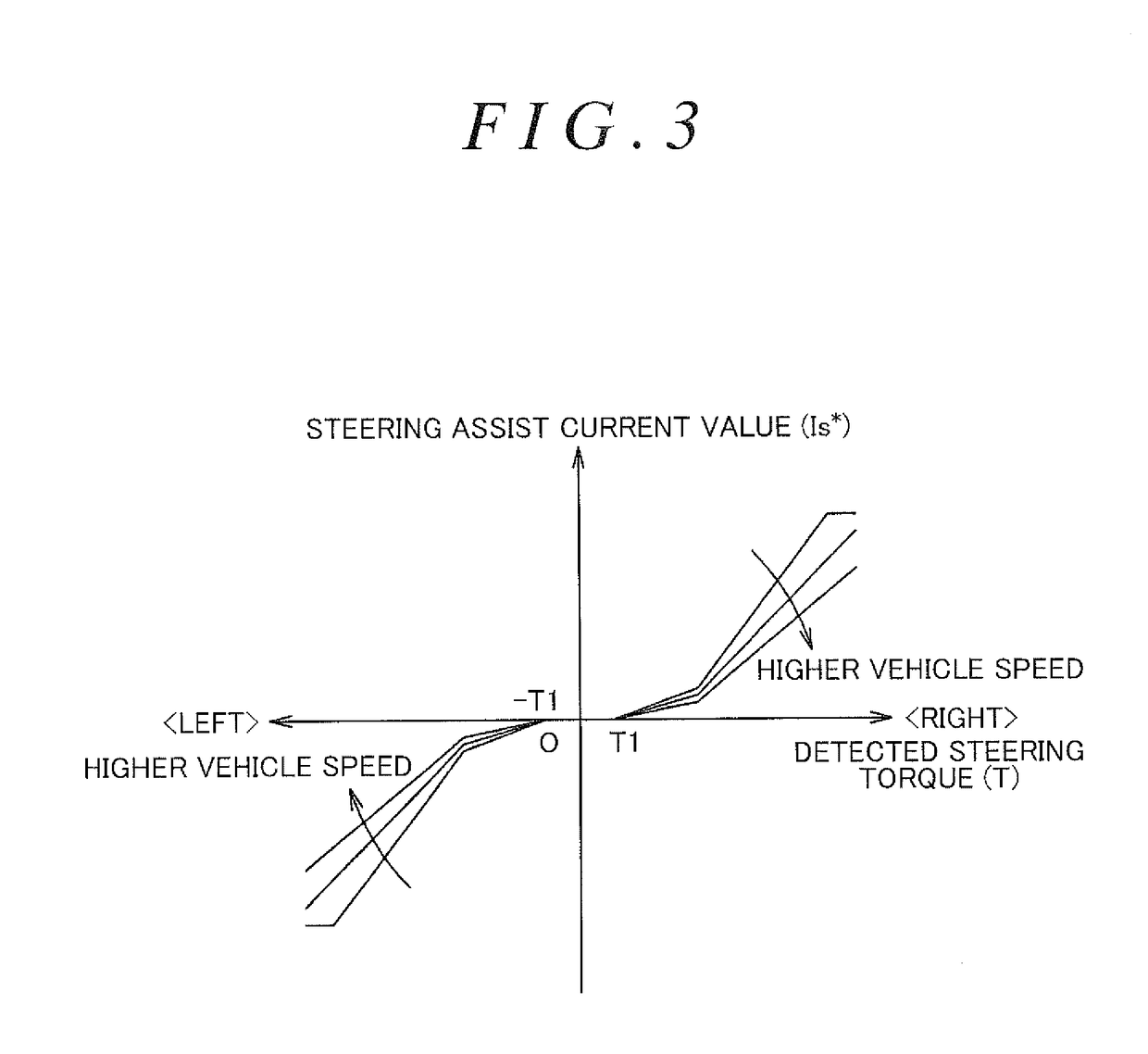 Steering assist device