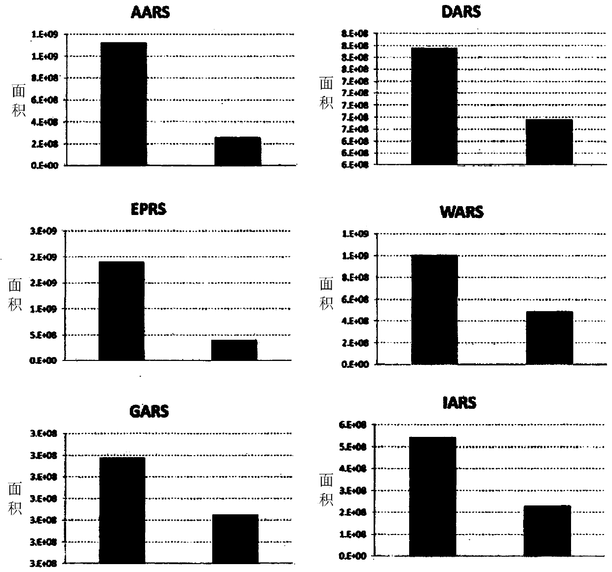 Method for detecting diagnostic marker of follicular thyroid carcinoma using expression level of aminoacyl-trna synthetase-related protein