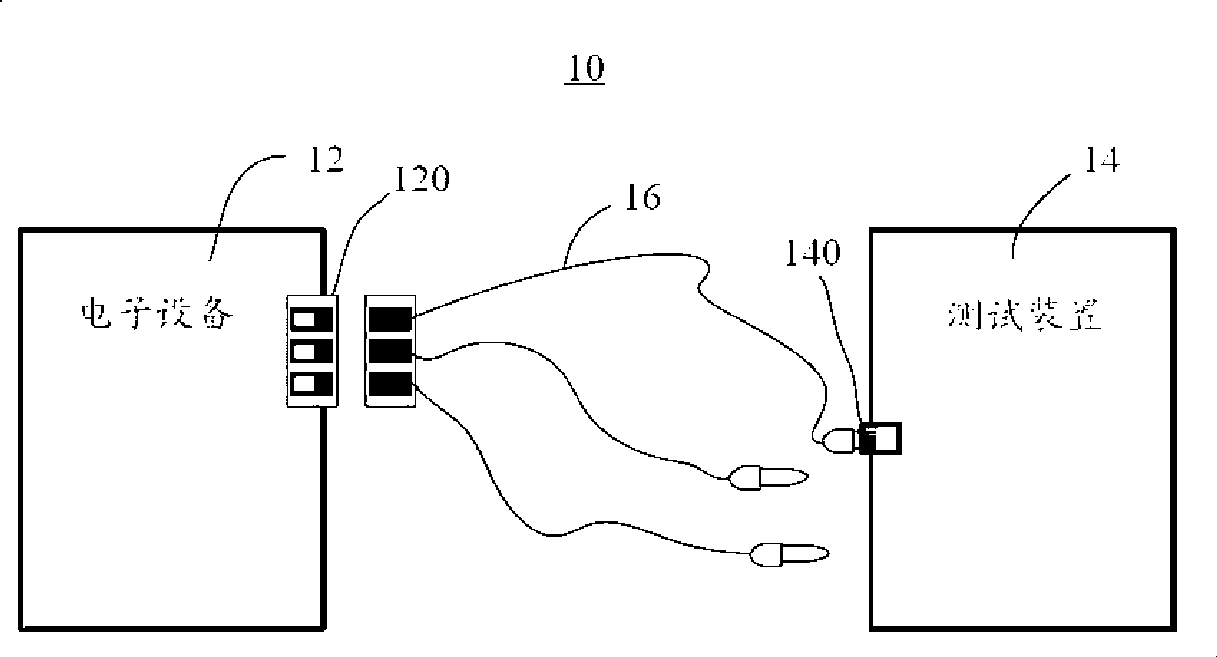 Multiplex electronic switch and test device having the same
