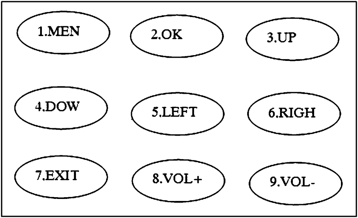 Method and system for configuring remote control