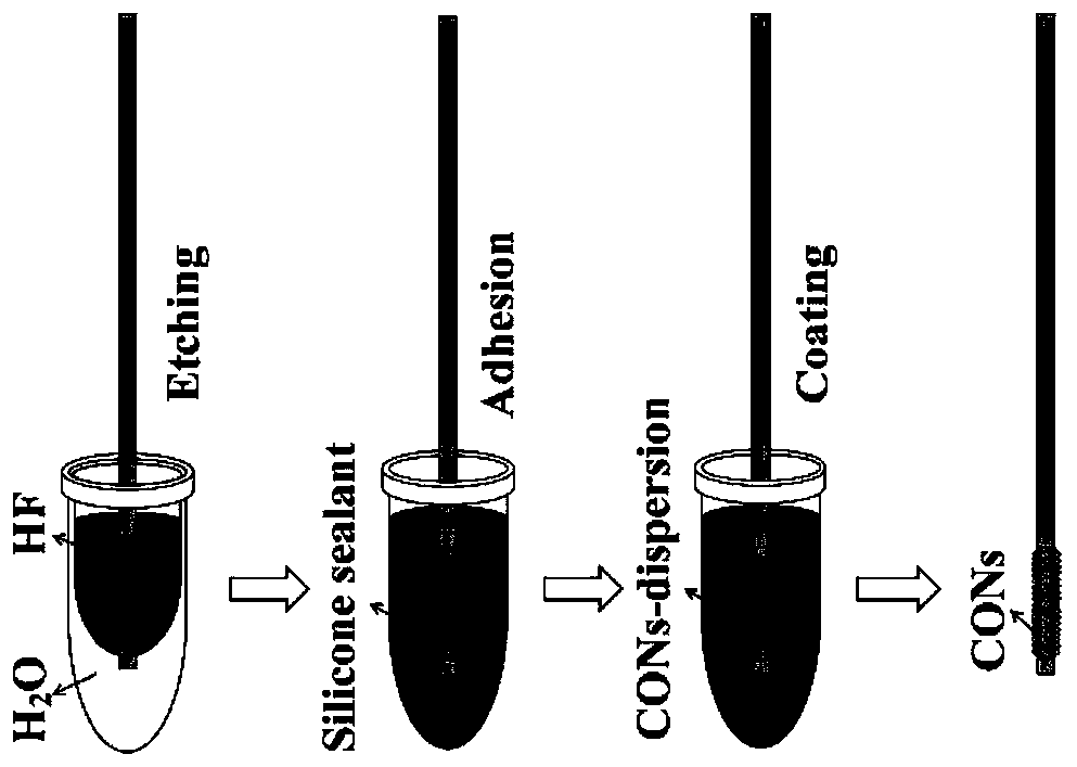 Synthetic drug genotoxic impurity analysis method based on solid phase microextraction