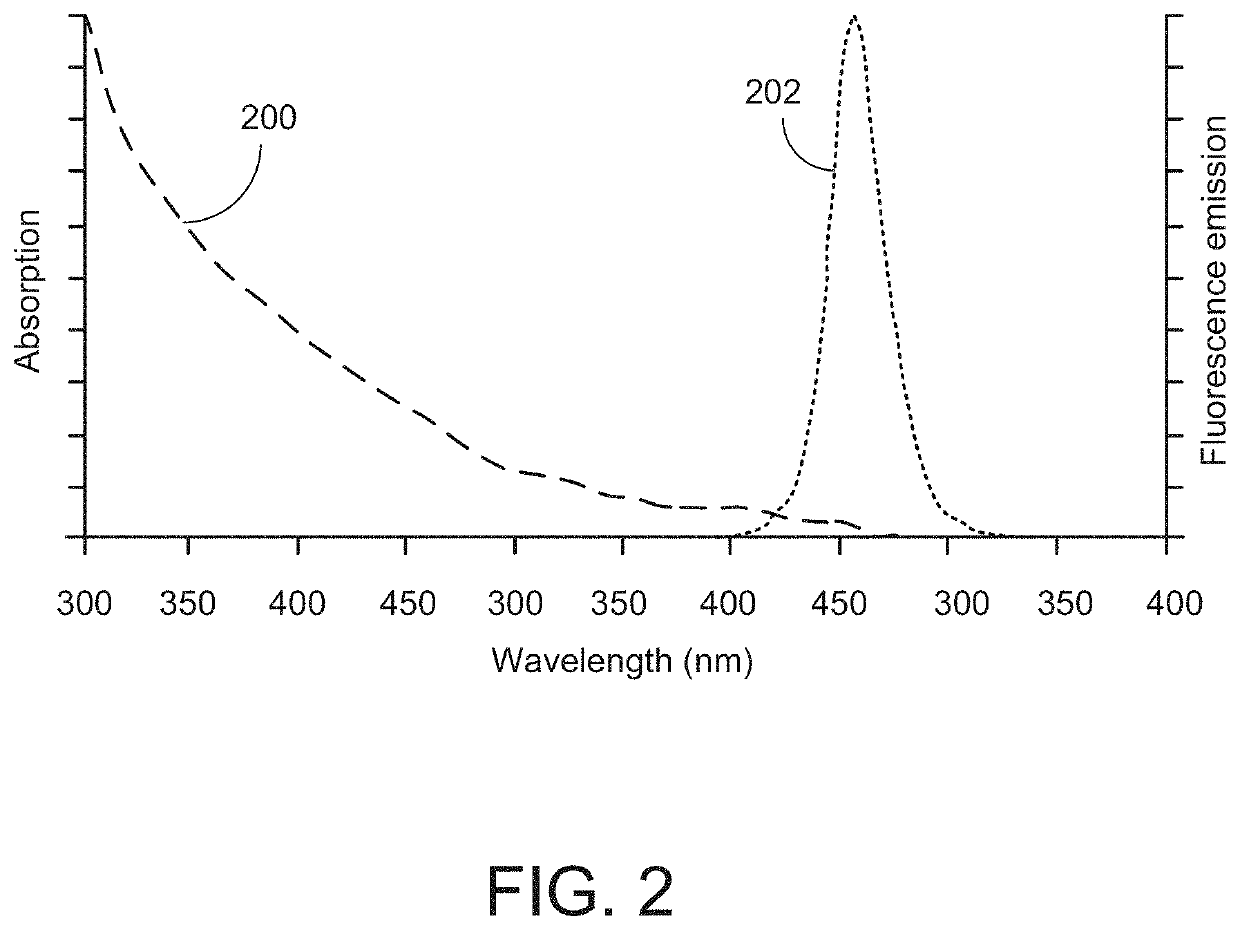 Protein microarray assay imager