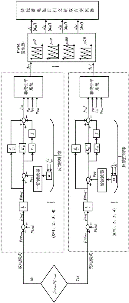 Smooth control method for power of distributed light storage DC power supply system