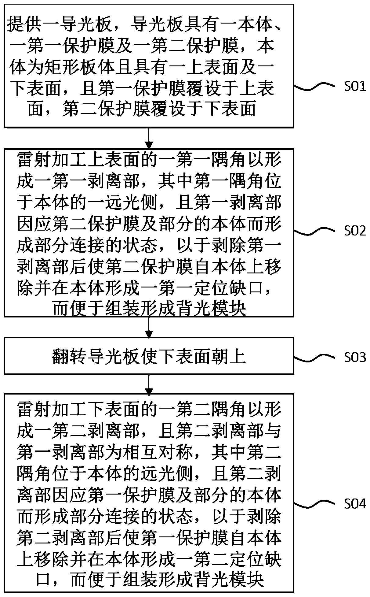 Processing method and processing equipment of light guide plate with protective film and light guide plate