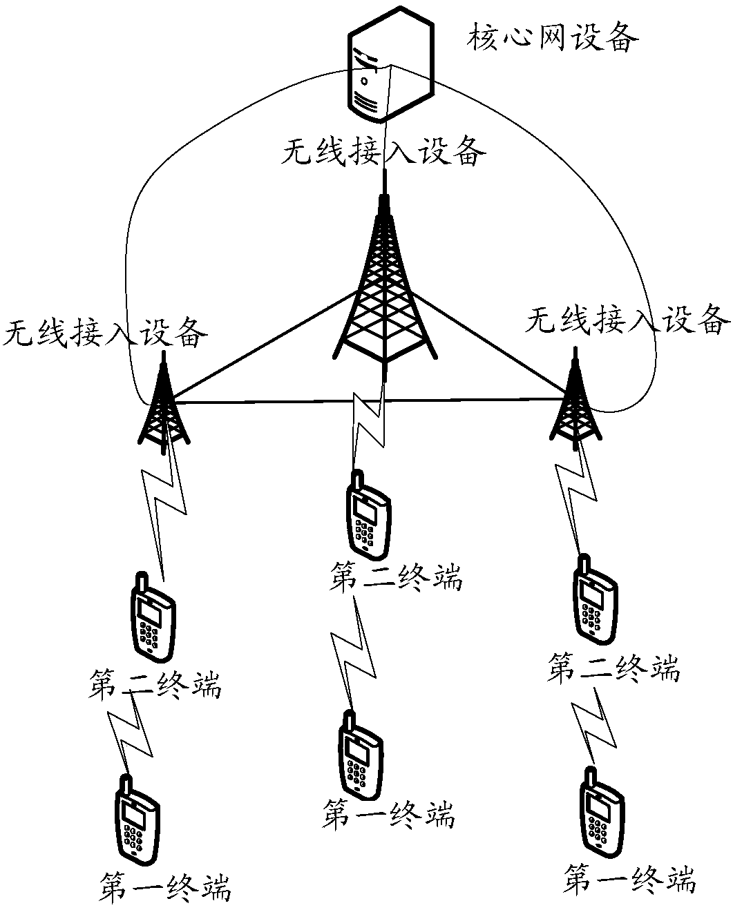 Data transmission method and terminal