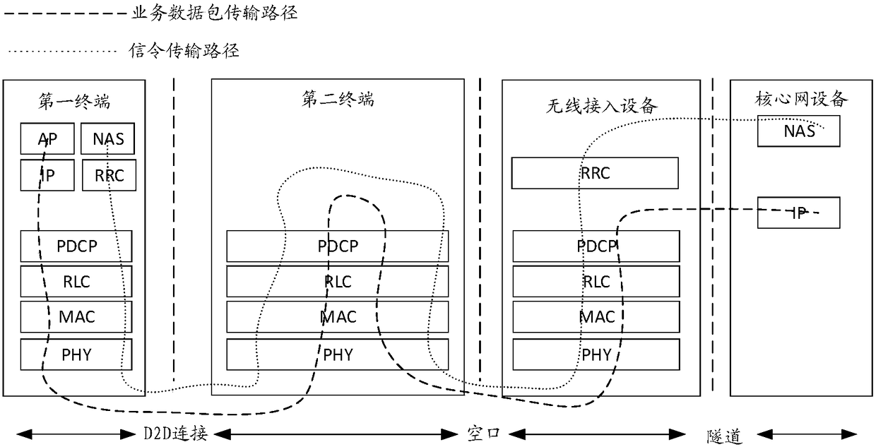 Data transmission method and terminal