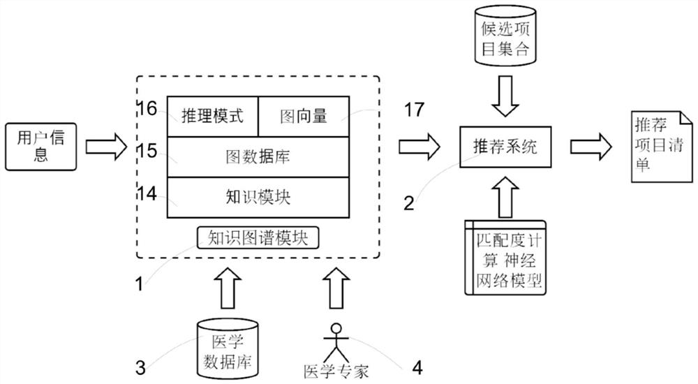 Health management service product recommendation system and storage medium