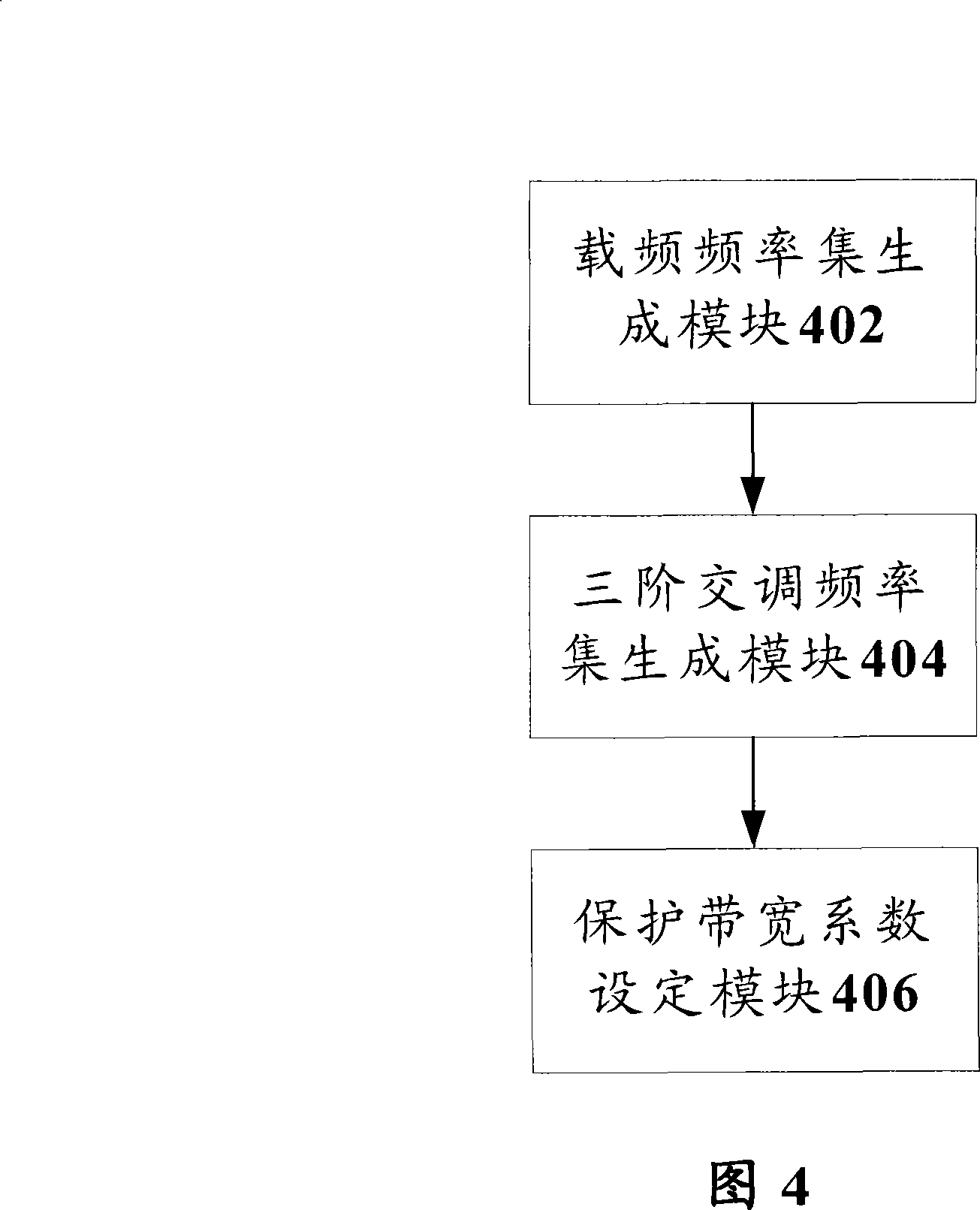 Carrier control method and system based on multi-carrier base station