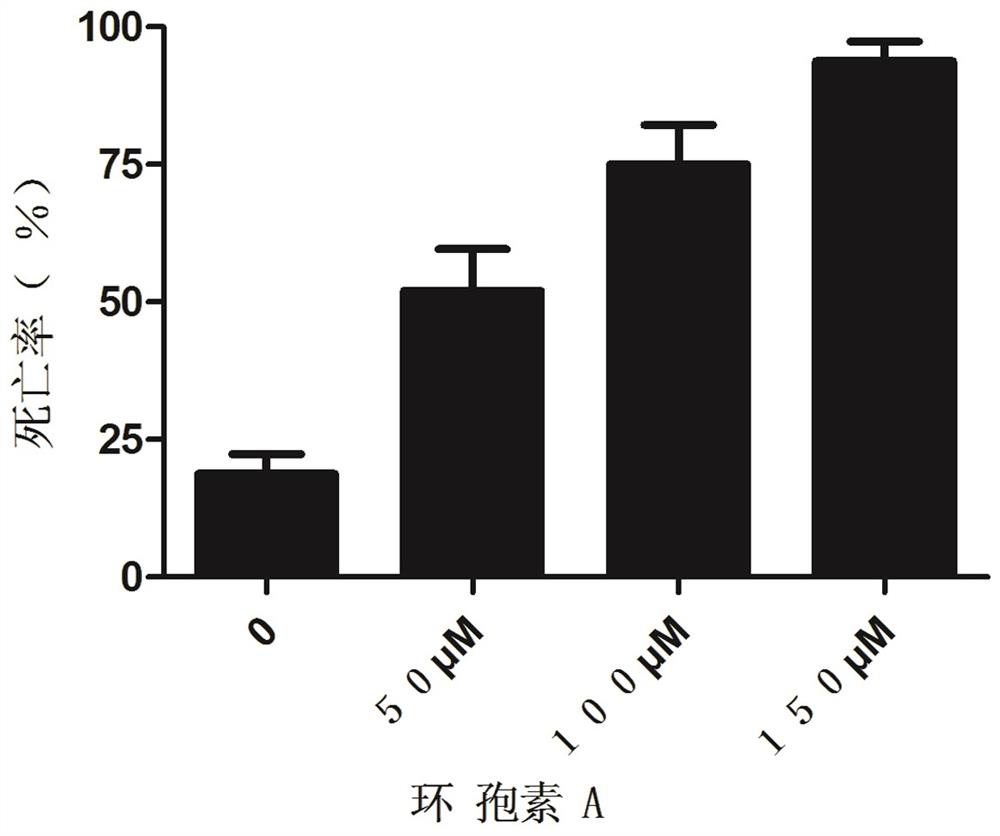 A new drug for preventing and treating armyworm and its application method