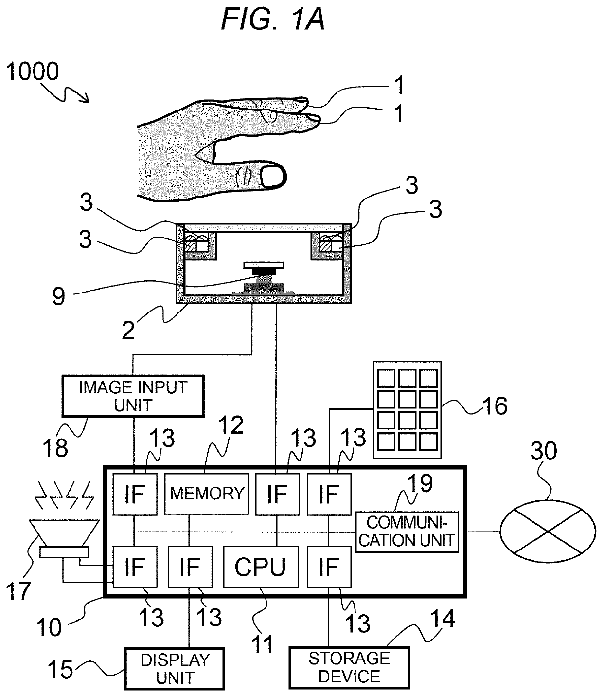 Biometric authentication device and biometric authentication method