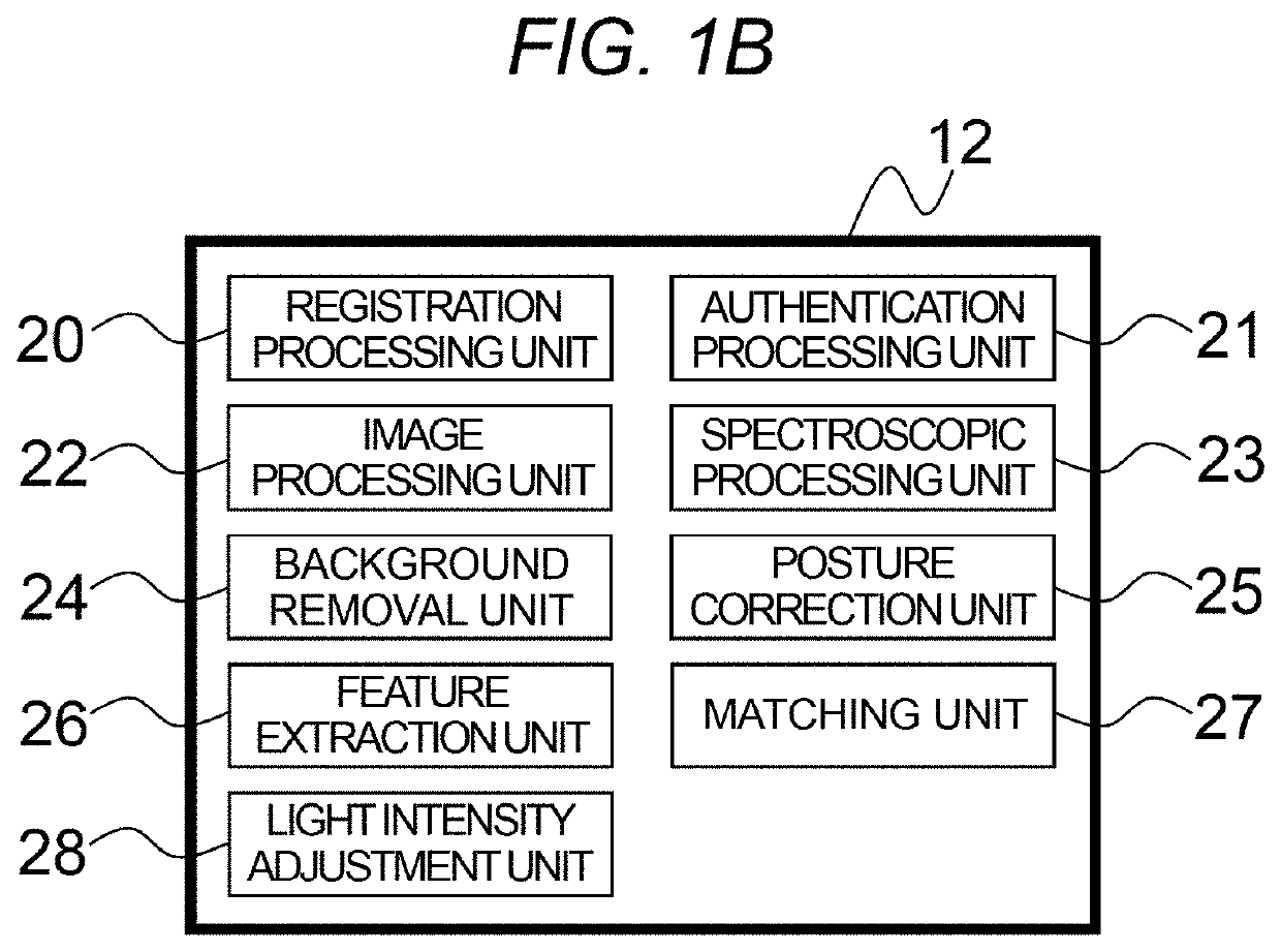 Biometric authentication device and biometric authentication method