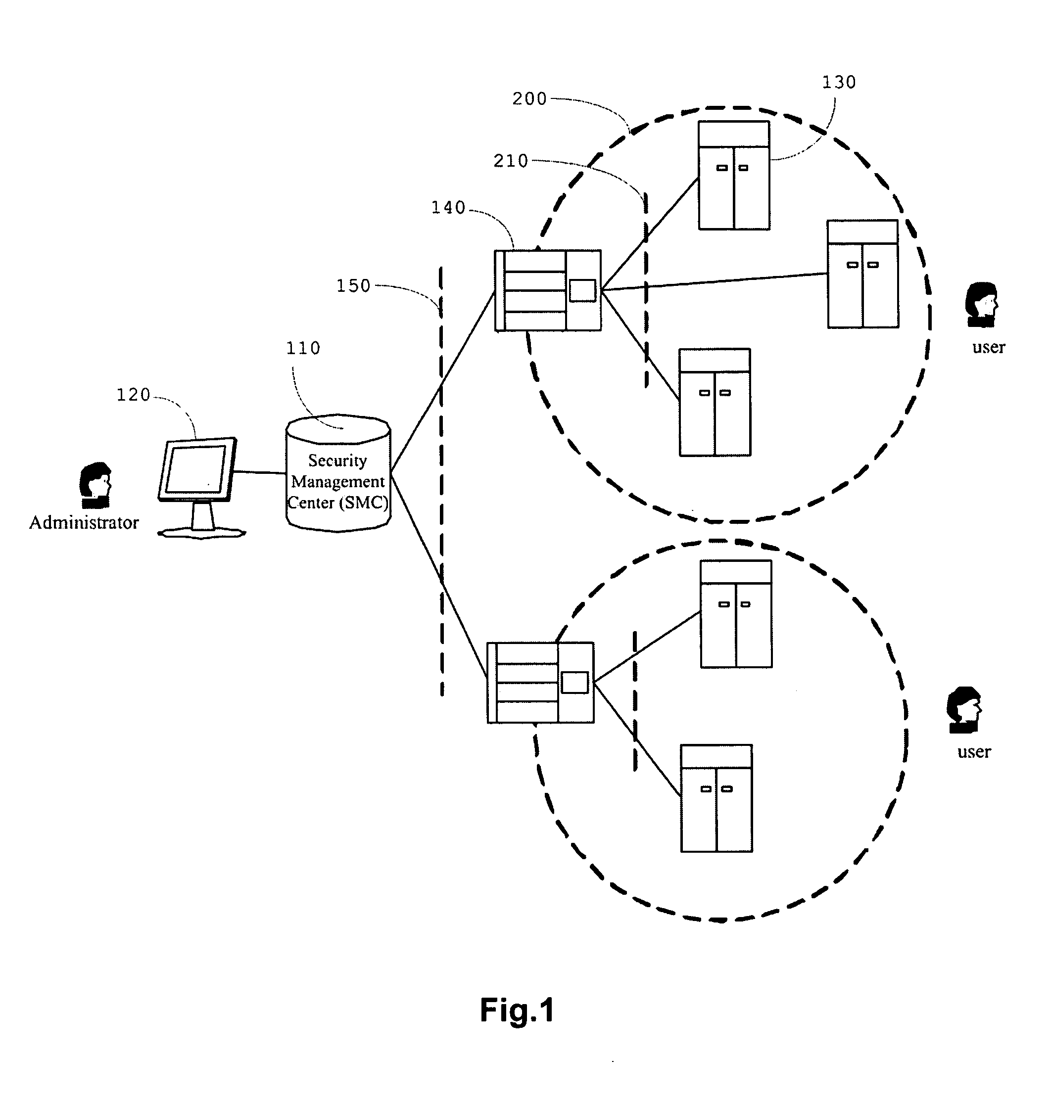 Universal security management system, device and method for network management