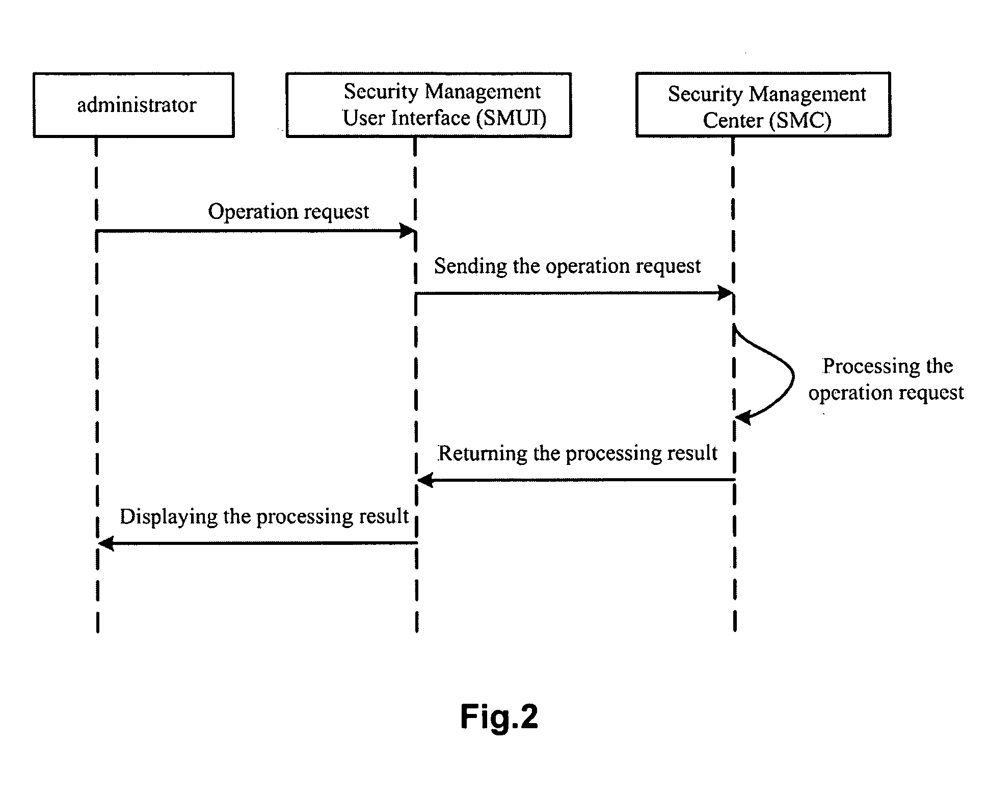 Universal security management system, device and method for network management