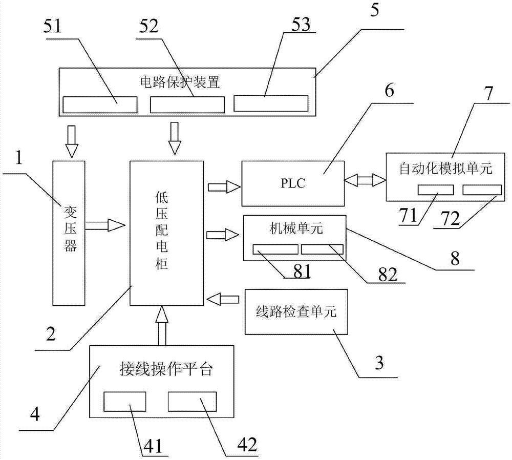 Multifunctional mechanical-electrical integration teaching equipment system