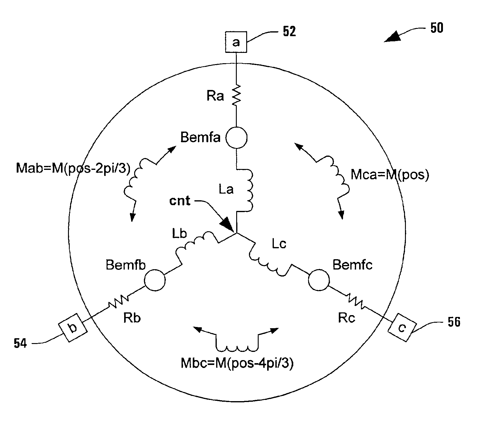 Method and apparatus for modeling mass storage disk drive motors
