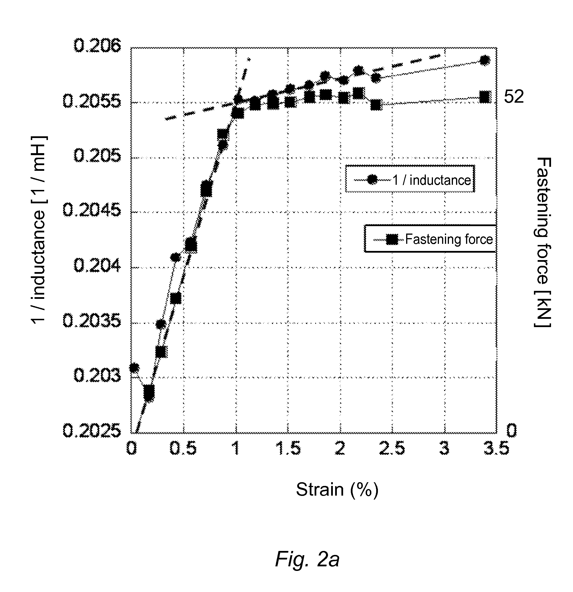 Device and method for indicating if a fastening element has reached a tensile yield limit load