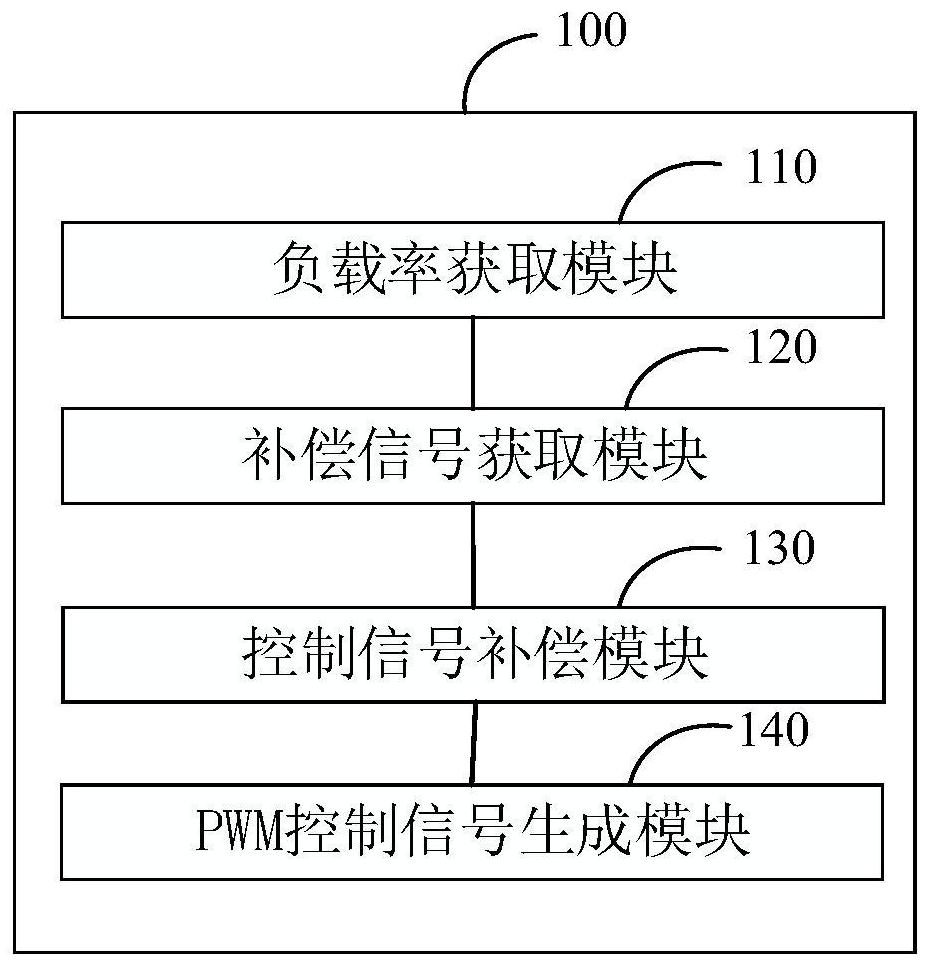 Harmonic compensation method and device of PFC circuit and terminal device