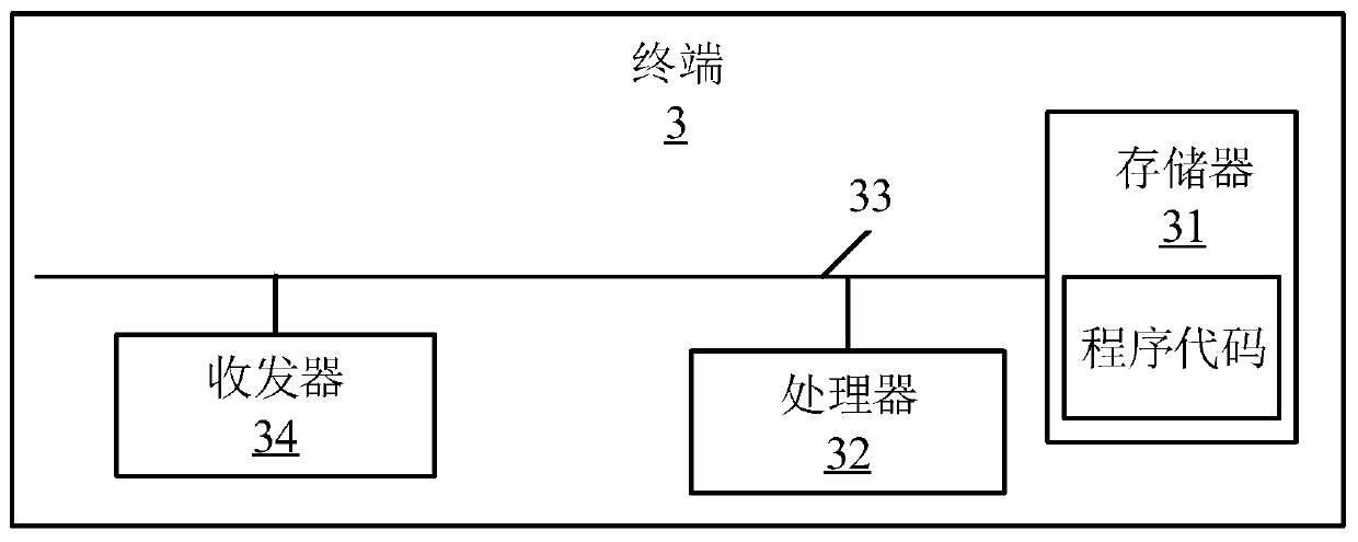 Uniform data caching method and device based on Redis cluster, terminal and storage medium