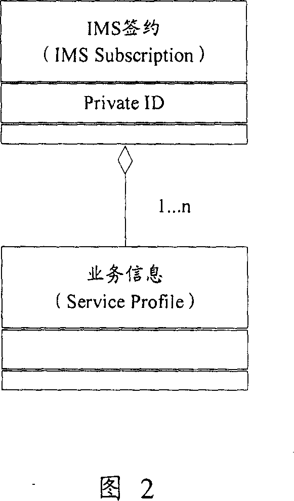 A method and device for network route optimization