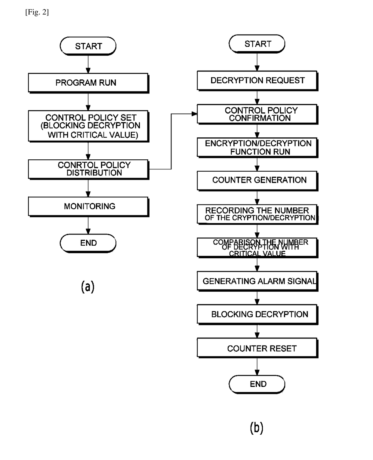 System and method for monitoring encrypted data and preventing massive decryption thereof