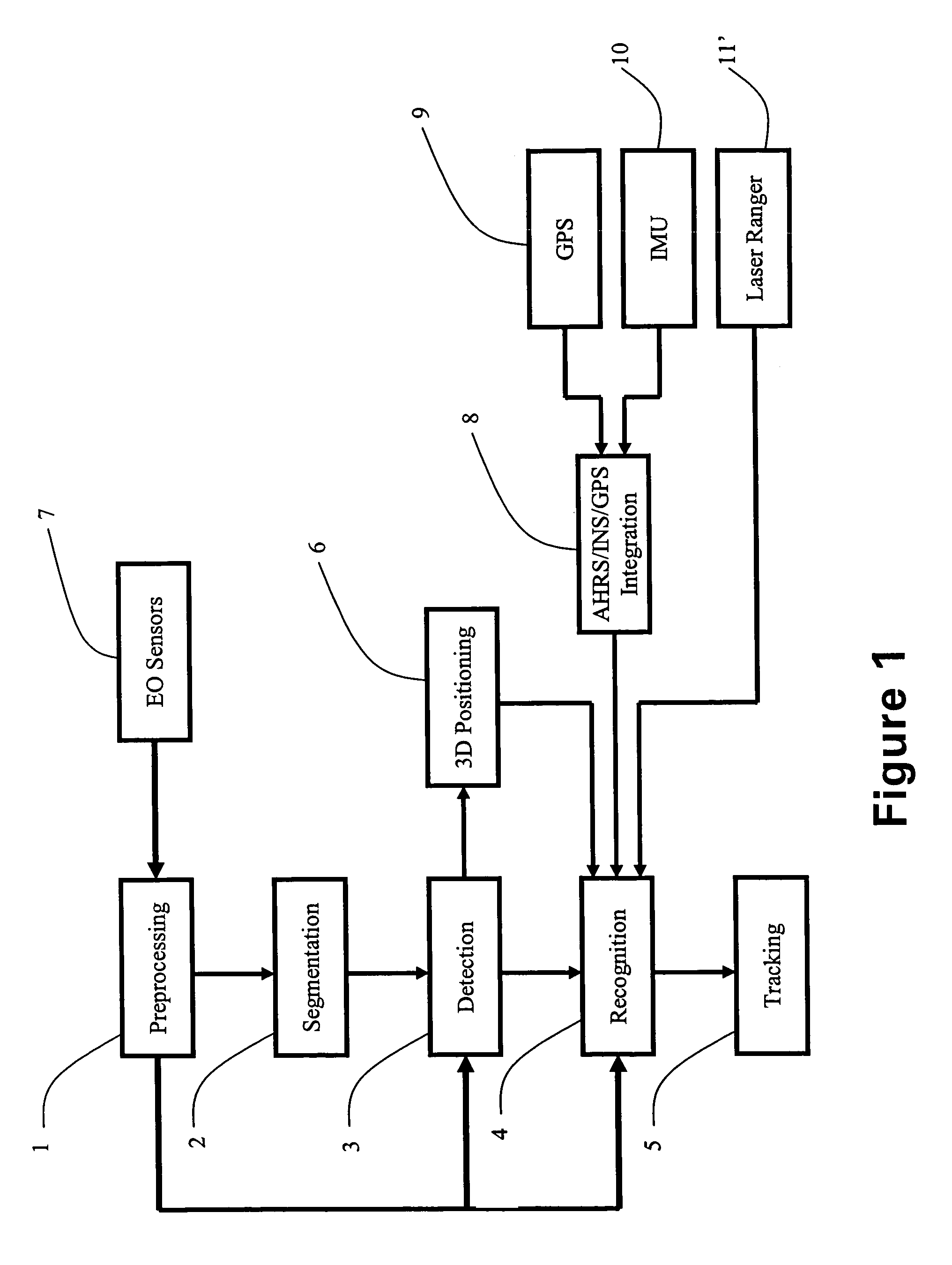Method of three dimensional positioning using feature matching