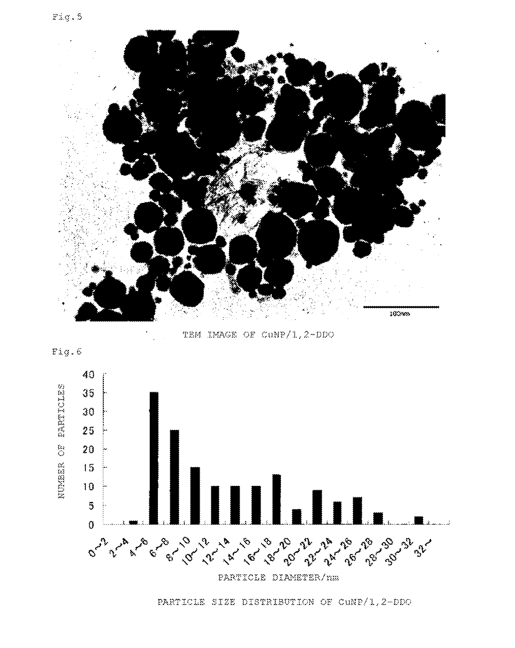 Copper-containing nanoparticles and manufacturing method therefor