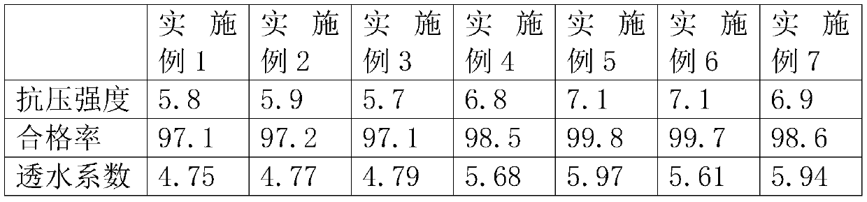 Pervious concrete aerated brick