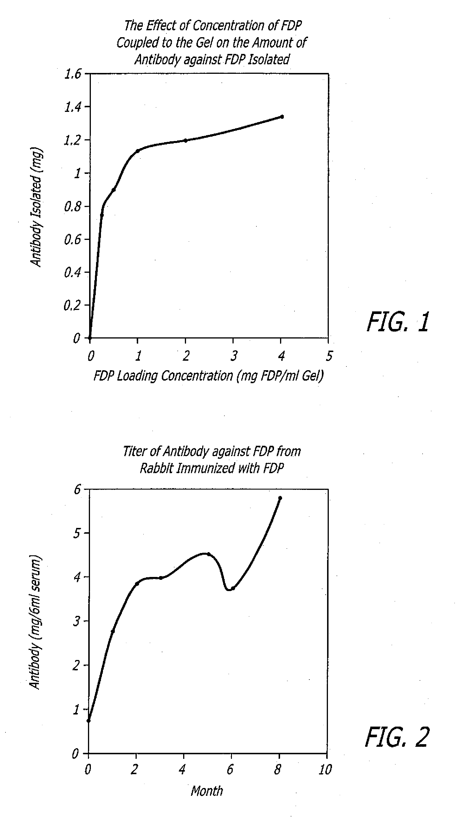 Polyclonal antibodies against fibrinogen degradation products and associated methods of production and use