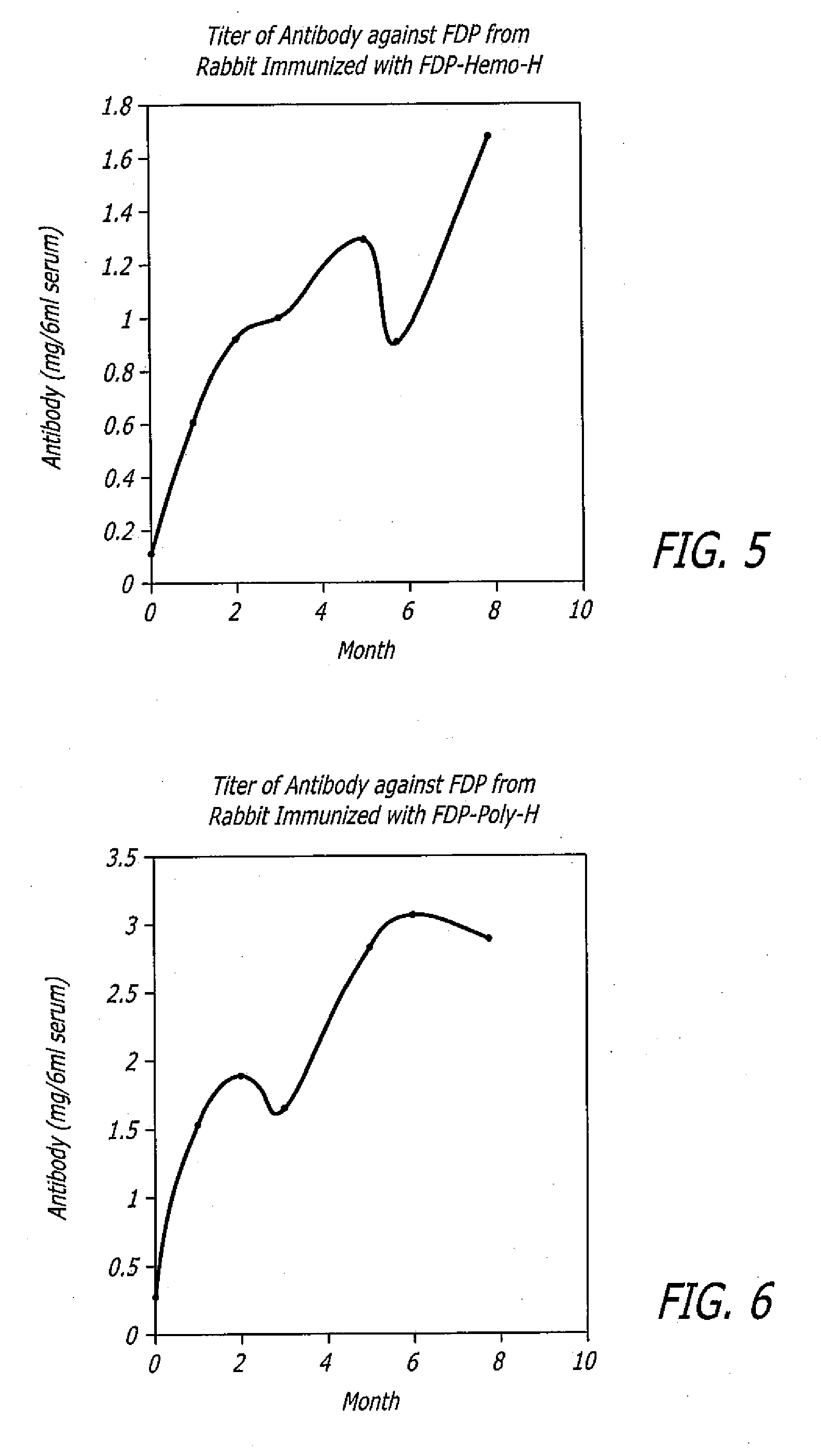 Polyclonal antibodies against fibrinogen degradation products and associated methods of production and use