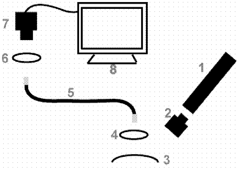 Laser speckle blood flow imaging contrast analytical method