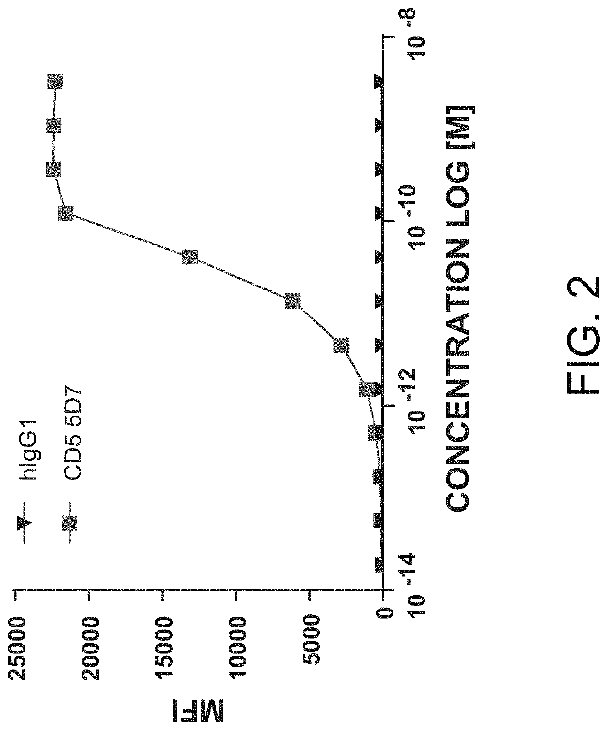 Use of Anti-cd5 antibody drug conjugate (ADC) in allogeneic cell therapy