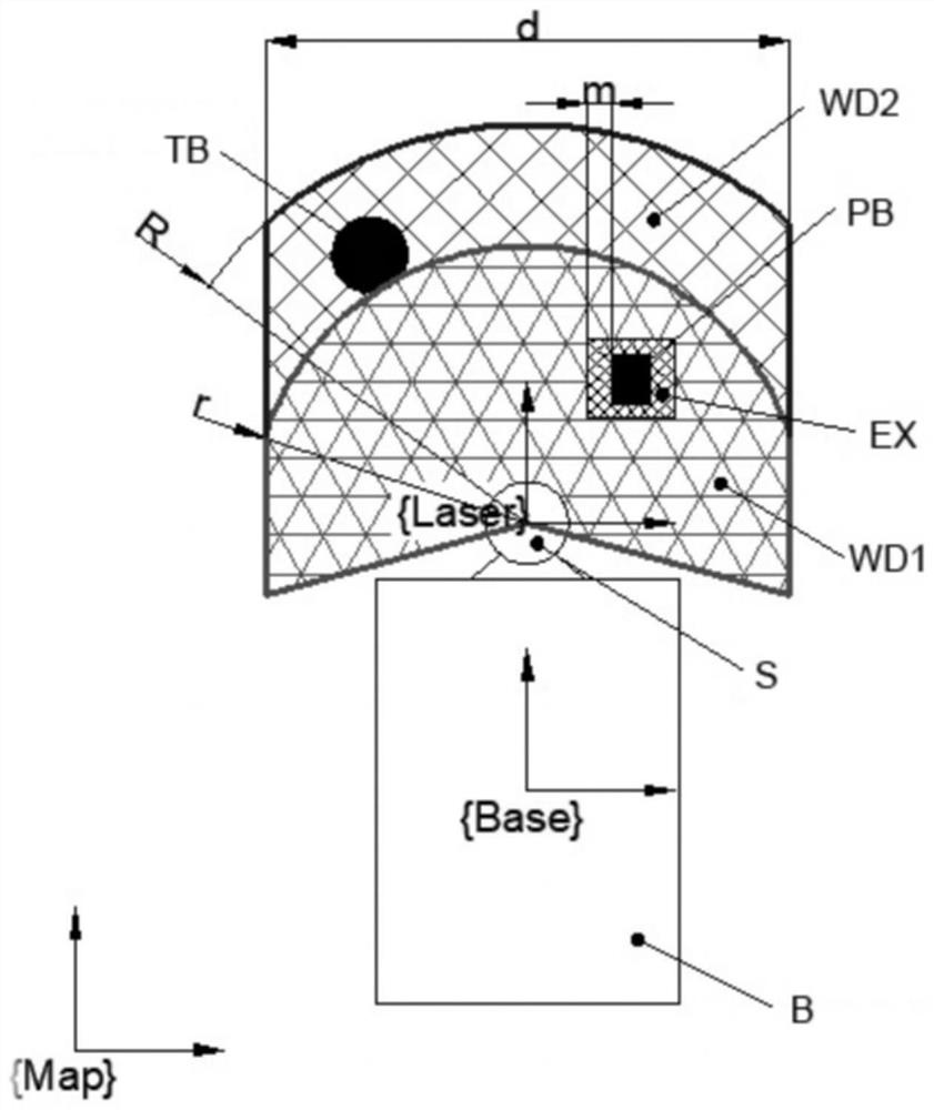 A temporary obstacle handling method for laser slam navigation