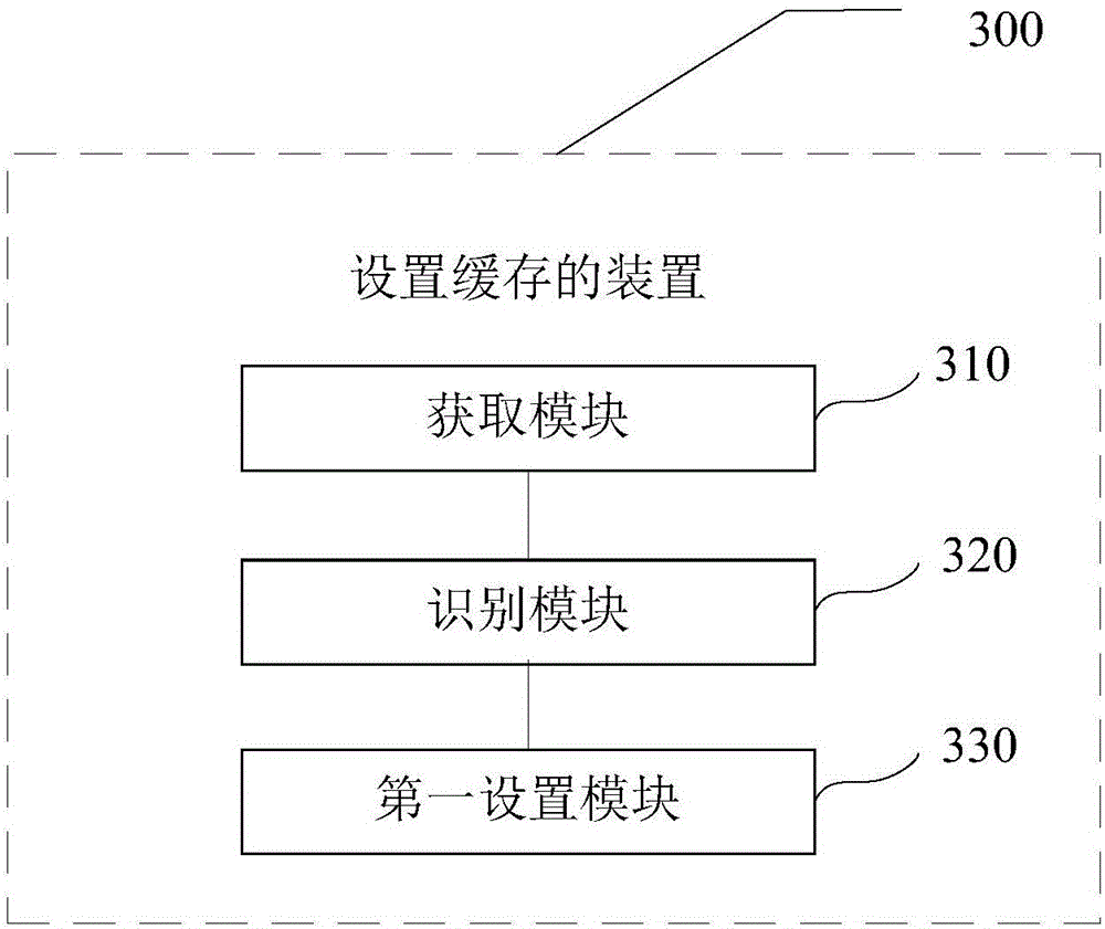 Cache setting method and apparatus