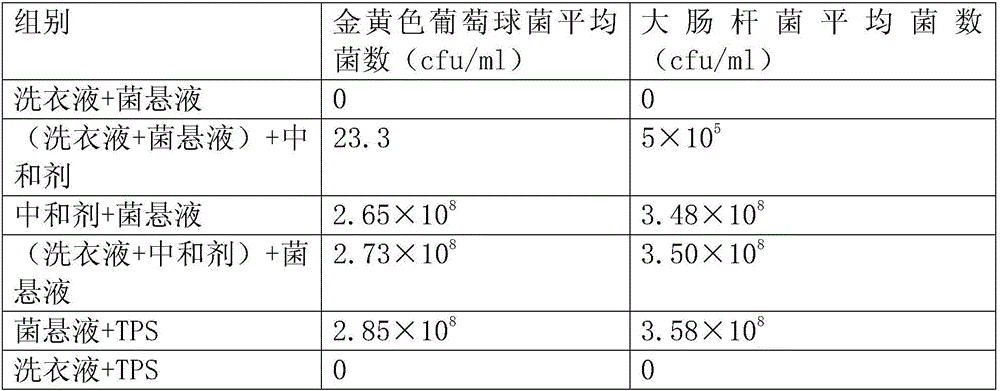 Laundry detergent with antibacterial effect