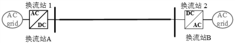 A method for judging the stability of the DC side impedance of a flexible DC transmission system