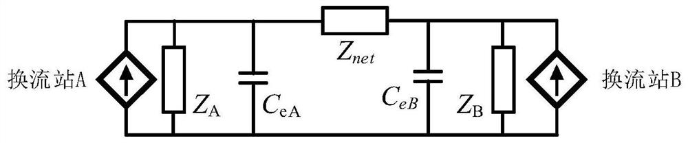 A method for judging the stability of the DC side impedance of a flexible DC transmission system