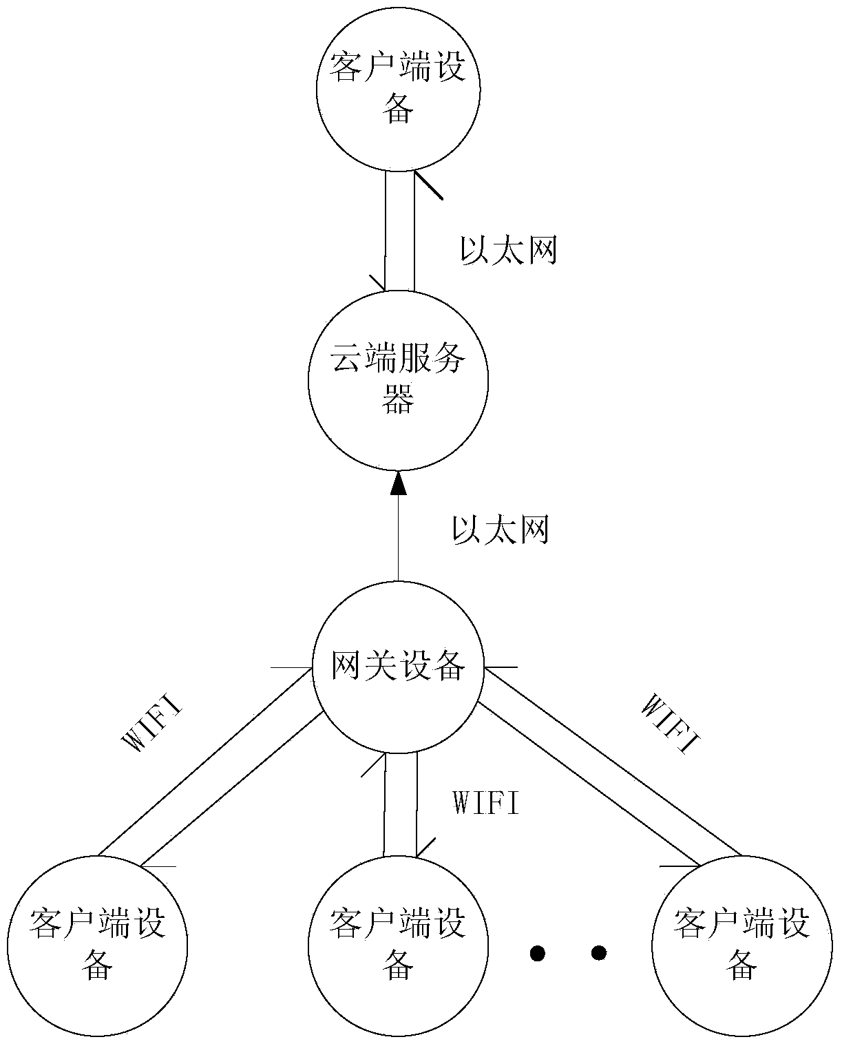 Real-time network communication system and method