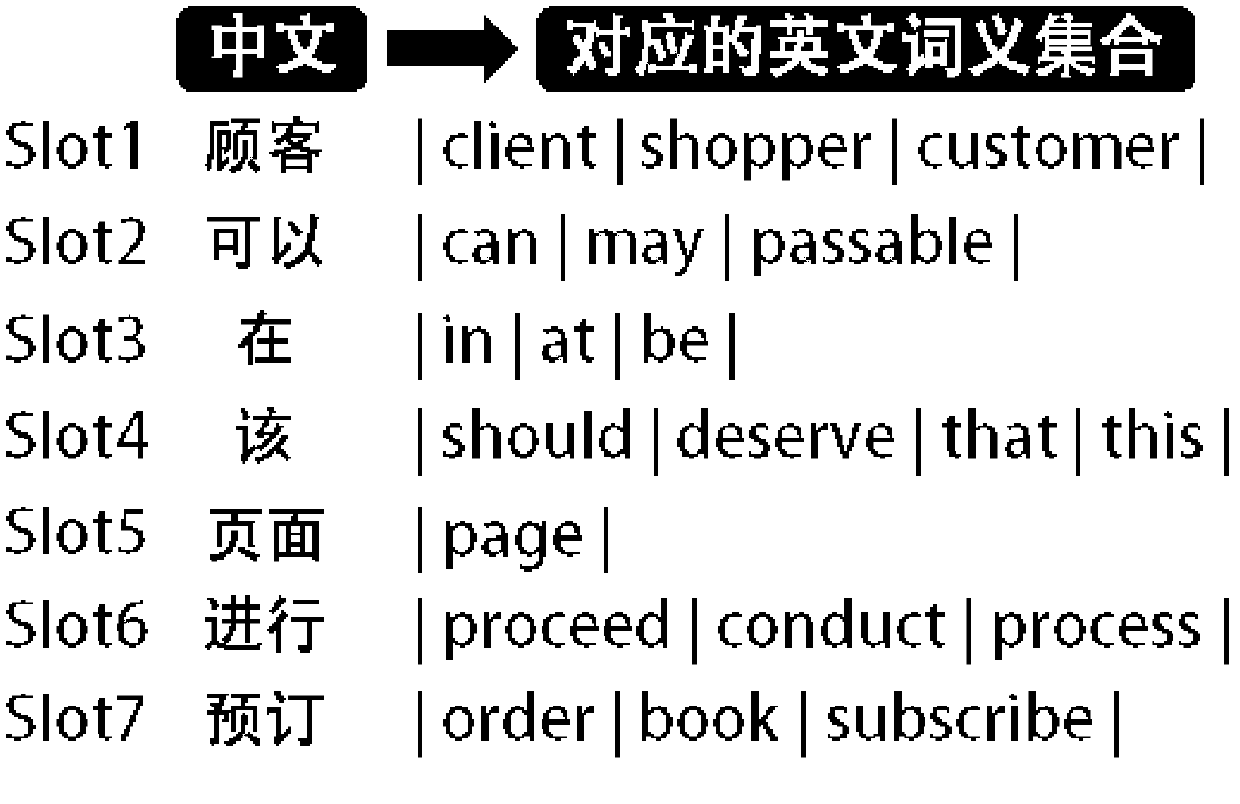 Cross-language document similarity detection method