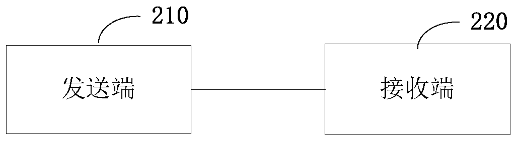 Channel selection method and sending end