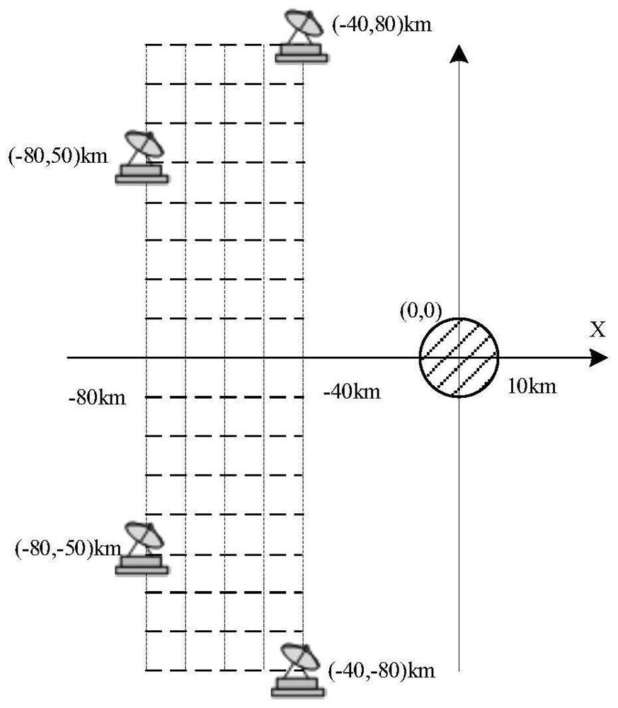 A networked radar station deployment method based on particle mechanism immune crowd search