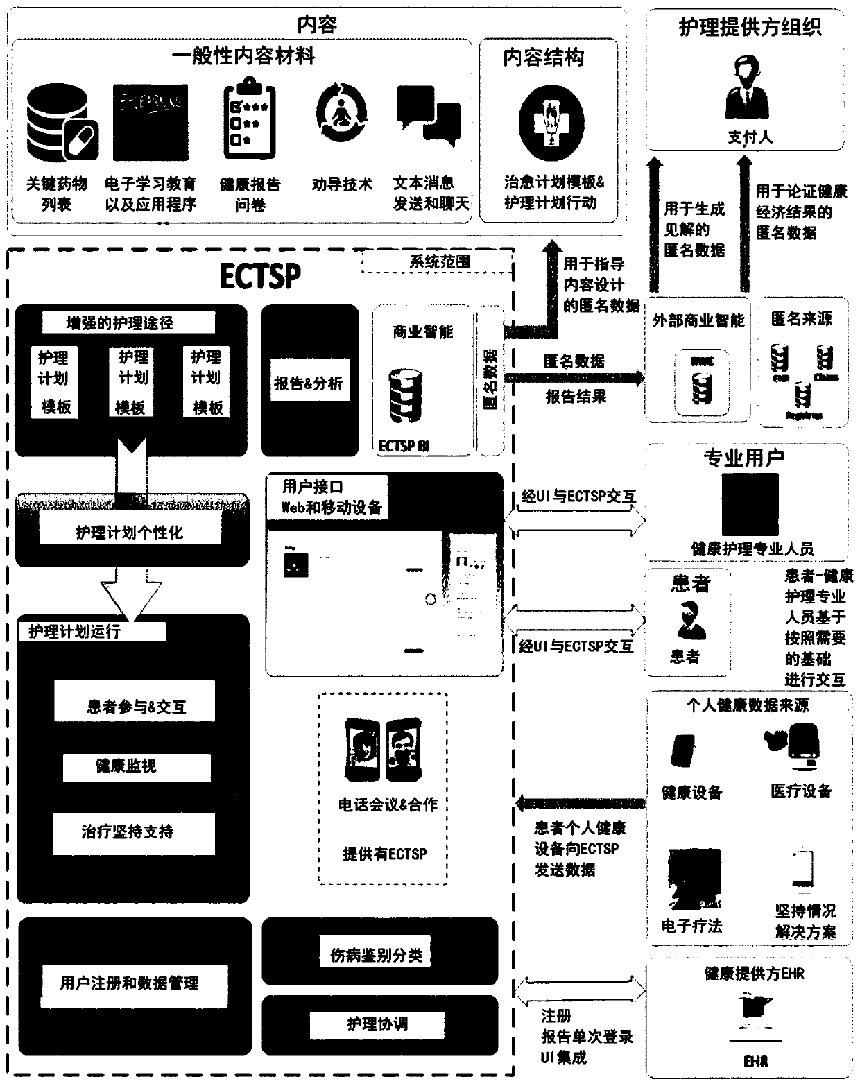 Patient care system