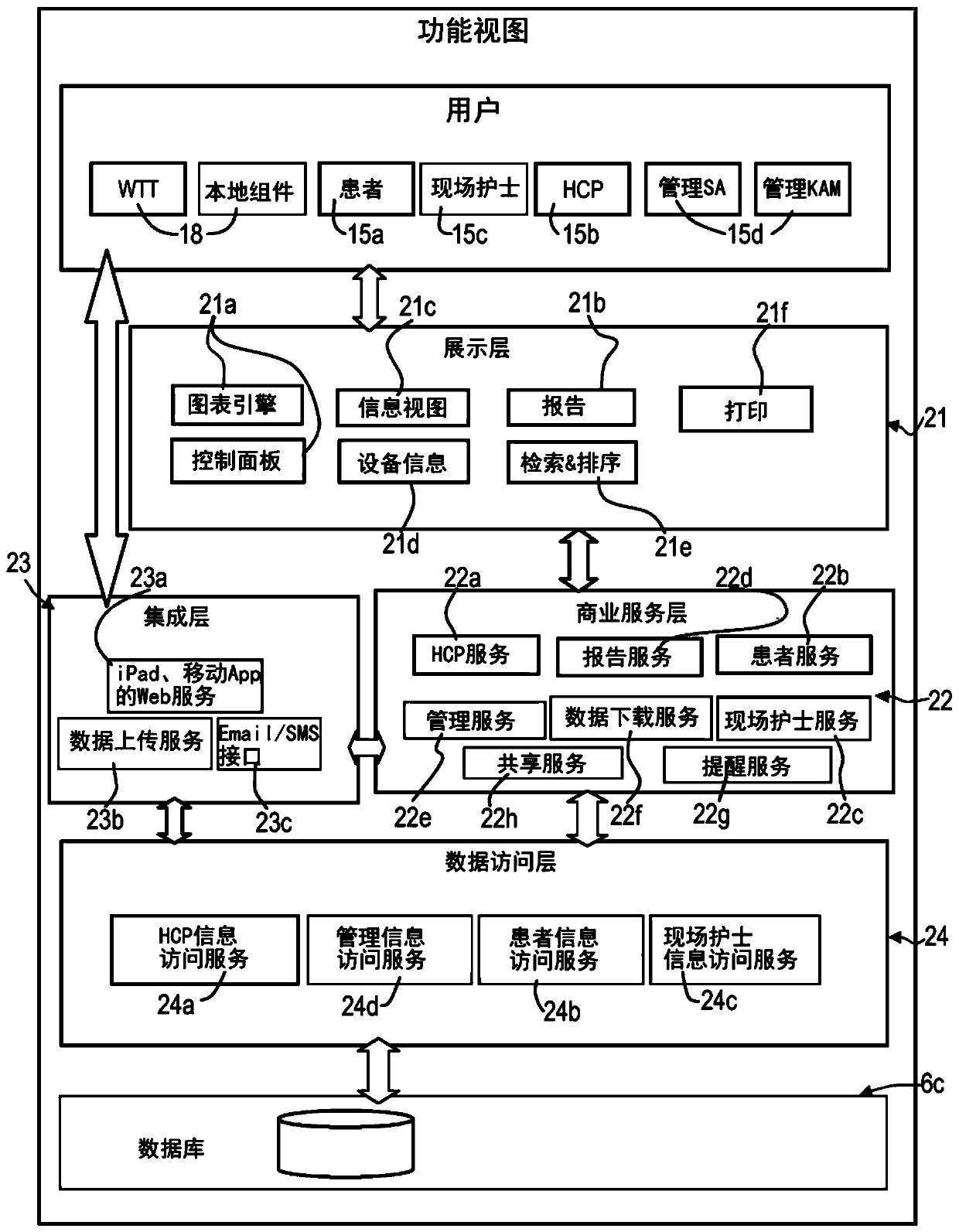 Patient care system