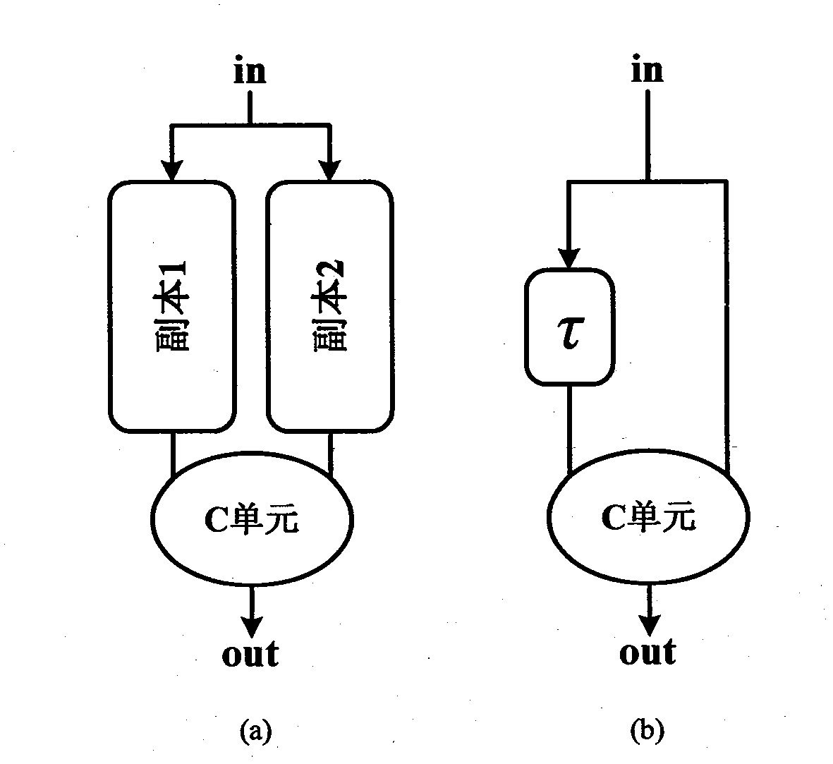 Low-overhead transient fault automatic correction circuit for high speed adder