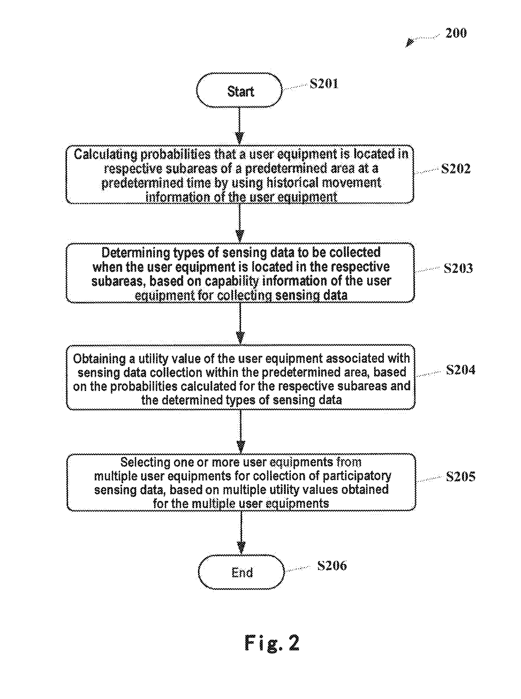 Method and apparatus for participatory sensing data collection