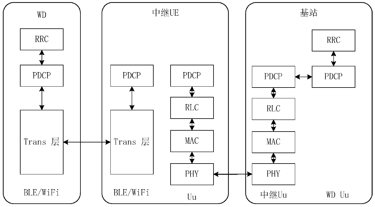 Wireless bearer configuration method and device for wearable devices