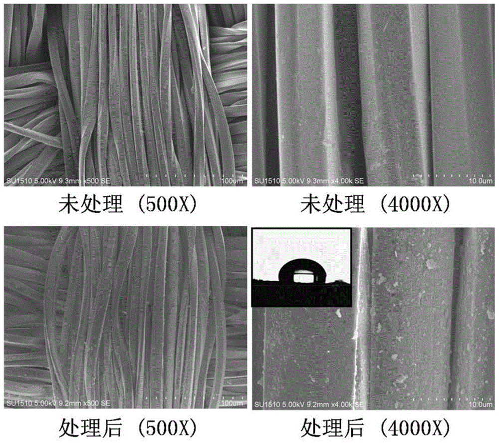 A kind of finishing method of polyester or brocade hydrophobic fabric based on paa-teos-oa joint treatment