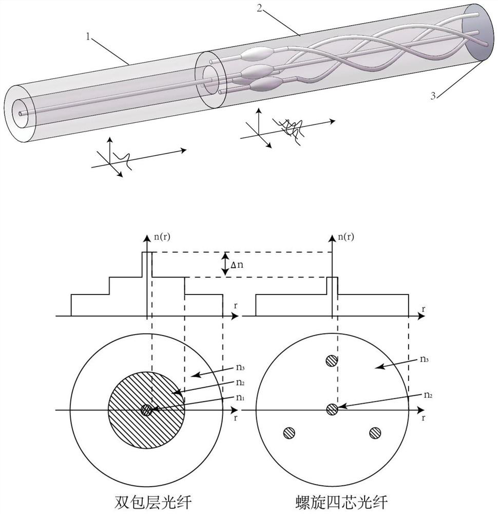 A white light interferometric fiber-integrated torsion sensor