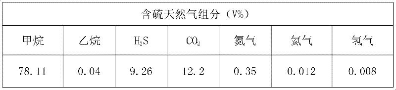 Sulfur-containing natural gas hydrate inhibitor